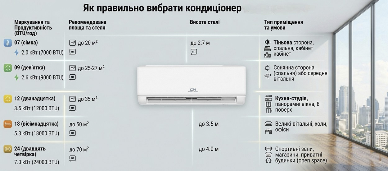Як правильно встановити кондиціонер